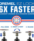 Max Life EZ506HP Premium Metal Cutting Wheel For Rotary Tools One And A Half Inch High Performance With Super Abrasive Grit Durable Metal Cutting Accessory Blue showing EZ-Lock system process.