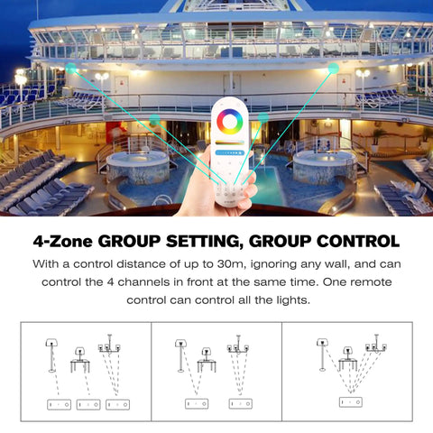 RGB CCT LED Controller Kit R1 S1 for 12-24V LED Strips, 180W-360W, RF Wireless Remote Control, 5-In-1 WiFi Controller Compatible With Alexa, Google Home, Smart Life and Tuya Smart App Control