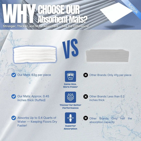 Comparison of thick vs thin water absorbent mats highlighting advantages of thicker mats for soaking up leaks and spills.