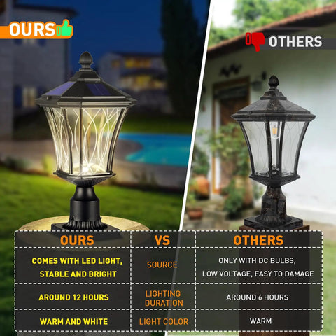 Durable Solar Post Lights Dusk To Dawn With Pier Mount Base Waterproof Exterior Pole Lamps Patterned Glass Pillar Light For Outdoor House Driveway And Garden Black Finish comparison