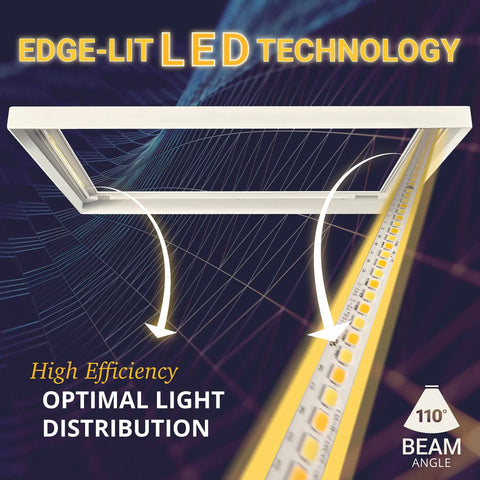 Image of 1 By 2 Foot LED Flat Panel Light With No Fuss 5CCT Color Temperature 2700K To 5000K showing edge-lit technology and beam angle.