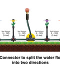 50 Ft Daisy Garden Hose And Sprinkler System diagram with T-connector, heavy-duty ABS hose, colorful daisy sprinklers on lawn.