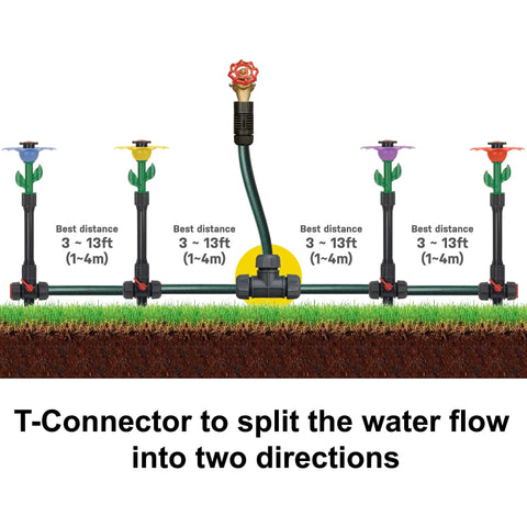 50 Ft Daisy Garden Hose And Sprinkler System diagram with T-connector, heavy-duty ABS hose, colorful daisy sprinklers on lawn.