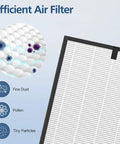 Two Pack Replacement Filter Set For APH260 Air Purifier 3 In 1 System Pre Filter True HEPA Filter And Activated Carbon Filter, Compatible With APH260 And APH320, Easy Install For Cleaner Air with filter diagram showing fine dust, pollen, and tiny particles.