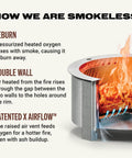 Diagram showing how Smokeless Fire Pit For Outdoor Hangouts, 27.5 Inch X Series 24 Corten Steel Backyard Heater works