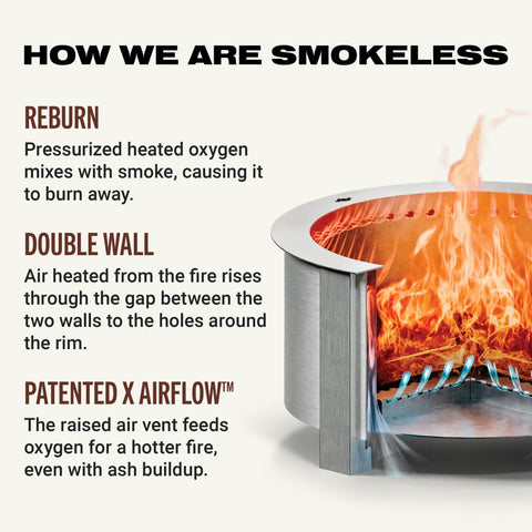 Diagram showing how Smokeless Fire Pit For Outdoor Hangouts, 27.5 Inch X Series 24 Corten Steel Backyard Heater works