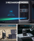 192Wh Portable Power Station With LiFePO4 Battery, 200W Solar Generator demonstrating 3 recharging modes with solar and car socket