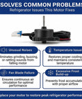 Upgraded 4-Pin Refrigerator Condenser Fan Motor 12VDC 1A Replacement, 2200RPM Cooling Fan displayed against solution features