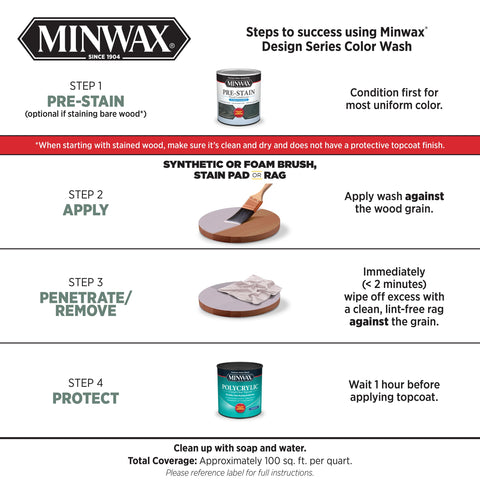 Steps for using Minwax Design Series Color Wash, including Color Wash Transparent Layering Finish White Wash Pickling Stain For Wood Water Based Dries In About 1 Hour Easy Cleanup With Soap And Water Over Oil Or Stains Natural Look With Dope Depth And Character 1 Quart.