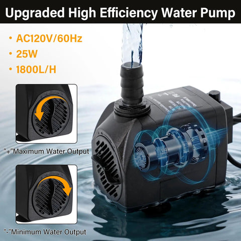Auto Drip Irrigation System Kit with 13 Gallon Foldable Bucket and 25W Water Pump for Indoor and Outdoor DIY plant care. Image of a black high-efficiency 25W water pump with water flow diagram.