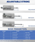 Adjustment stages of Mini Reciprocating Linear Actuator With 2cm To 4cm Stroke DC 24V 66 RPM showing retracted to extended positions