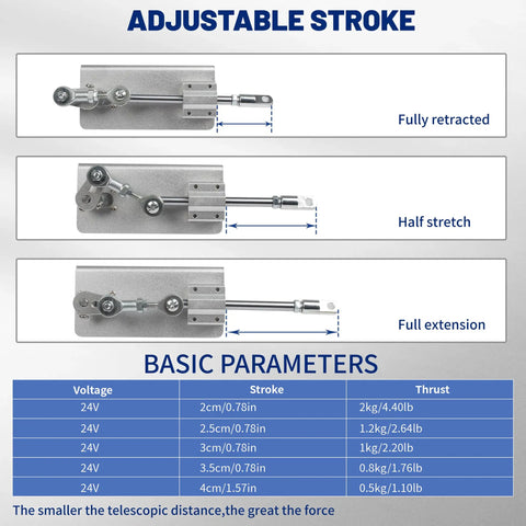 Adjustment stages of Mini Reciprocating Linear Actuator With 2cm To 4cm Stroke DC 24V 66 RPM showing retracted to extended positions