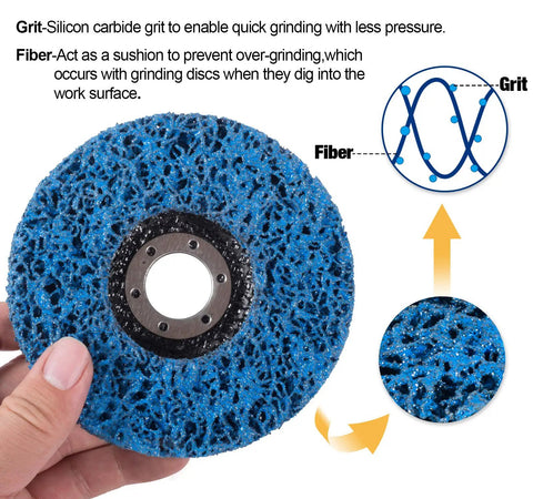 Hand holding blue silicon carbide strip disc with grit details, part of Blue Silicon Carbide Strip Discs Set of 5 for Paint Removal and Rust Cleanup.