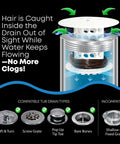 Diagram showing Inside Drain Tub Strainer And Hair Catcher For Bathtubs, Fits Standard 1.4 To 1.75 Inch Drains, Easy Clean design.