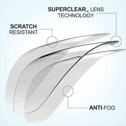 All Day Comfort Clear Safety Glasses With SuperLite Lens Technology And SuperClear Optics lens features including scratch resistance and anti-fog.