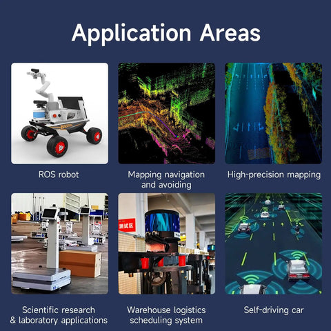 Collage of application areas for 16 Line LiDAR Sensor WLR-720-HN 120m TOF with robots, mapping, and self-driving systems