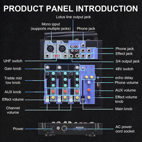 Product panel introduction of Beast 4 Channel DJ Mixer With Dual Wireless Microphones Bluetooth MP3 Player USB Interface 48V Phantom Power Karaoke Home Party Sound Console For Live DJing And Studio Sessions showing controls and inputs.