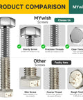 Product comparison of 304 stainless steel hex bolt kit versus faulty screws, highlighting durability and precision.