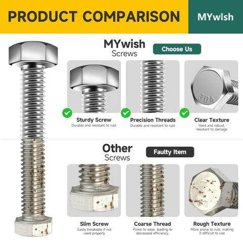Product comparison of 304 stainless steel hex bolt kit versus faulty screws, highlighting durability and precision.