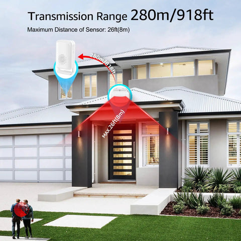 Wireless Motion Sensor Door Chime With 4 LED Indicators And Vibration No Drill Easy Install Doorbell Alarm For Home Office Store School 17 Ringtones And Syncable Alerts Indoor Use, 918 ft range shown