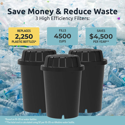 Blue Alkaline Water Filter Replacement For All Pitcher And Dispenser Filtration Systems BPA Free Removes Chlorine And Heavy Metals Each Filter Delivers 96 Gallons Of Purified Water 3 Pack Fits PH001 And Similar Models