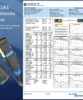 Cat6 Ethernet Extension Cable 10ft 3m Shielded SSTP Patch Cable RJ45 Male To Female Network Cable testing results shown.