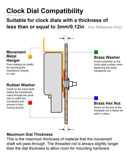 Diagram showing Battery Operated Clock Mechanism Replacement Kit With Silent Quartz Movement, Hands And Motor for compatibility and installation.