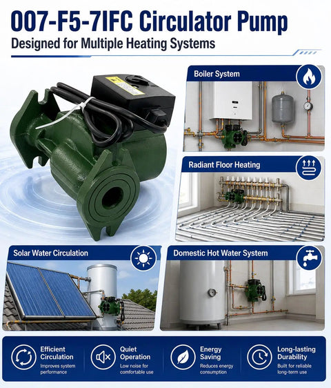 Rock Solid Cast Iron Circulator Pump For Underfloor Heating 115Volt 1/25Hp 60Hertz 3Speed Setup Flange Mount 14Gpm Flow, shown from the side.
