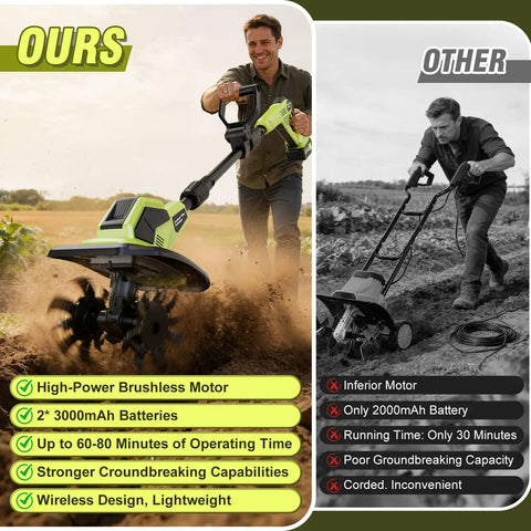 Comparison of 21V Cordless Tiller Cultivator With Two Batteries against a corded tiller, showing features and benefits.
