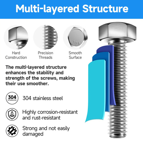 12 Sets 1/4-20 Hex Head Screws Bolts And Nuts Kit With 1/4-20 Bolts Nuts Flat And Lock Washers Fully Threaded 304 Stainless Steel