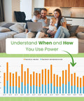 Family using a laptop to track power usage with the Smart Home Energy Monitor With Whole Home Power Tracking And Real Time Usage Insights Featuring Slick WiFi Ethernet Setup For Solar Net Metering A Game Changer To Save Big Bucks On Monthly Bills.