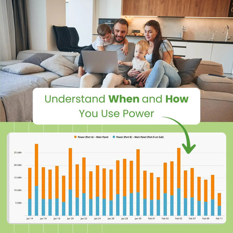 Family using a laptop to track power usage with the Smart Home Energy Monitor With Whole Home Power Tracking And Real Time Usage Insights Featuring Slick WiFi Ethernet Setup For Solar Net Metering A Game Changer To Save Big Bucks On Monthly Bills.