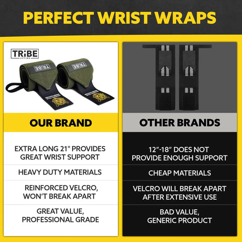 Comparison chart of heavy-duty wrist wraps and lifting straps for weightlifting, highlighting features and material differences.