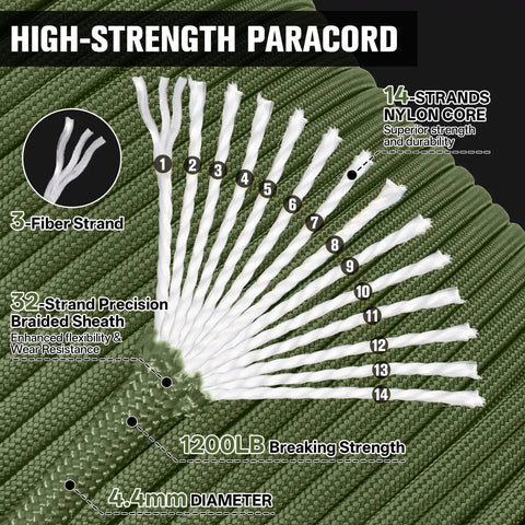 Diagram of 1200 Lb Paracord Rope 4.4mm Nylon Parachute Cord Spool Army Green 100 Ft 14 Strand Core Braided Sheath detailing fibers