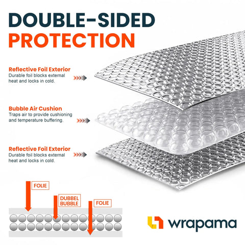 Pro Grade Double Bubble Foil Insulation Roll With Heavy Duty Reflective Radiant Barrier For Straight Up Thermal Control And Hella Dependable Shipping Protection 12 Inch Wide 125 Feet Long showing layered foil and bubble structure.