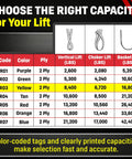 Color chart for lifting slings including Beefy Yellow VR3 Round Sling 12 Ft Endless Poly Rigging Sling For Lifting And Material Handling, USA Made.