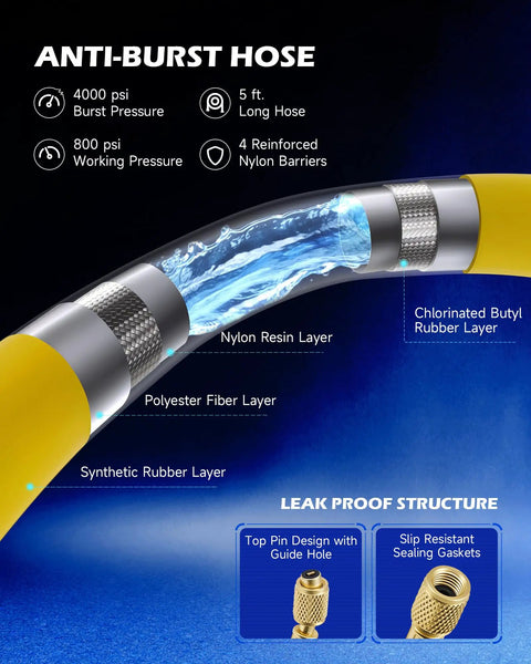 Anti-burst hose cross-section with 4 reinforced nylon barriers, 5 ft length, 4000 psi burst pressure, leak-proof fittings