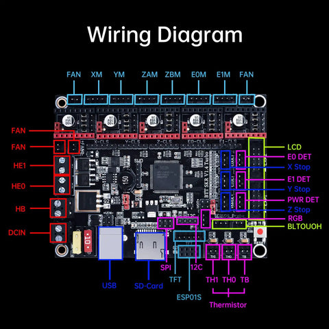 Get Ready To Level Up Your Rig With This Beast Mode Thirty Two Bit SKR V1.4 Turbo Control Board Offering 120 Mhz Power Seamless Tmc Driver Support And Flawless Tft Screen Integration For Every Fdm Printer