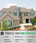 Dual Fuel 16,000 Watt Portable Inverter Generator banner with power essentials checklist, house in background