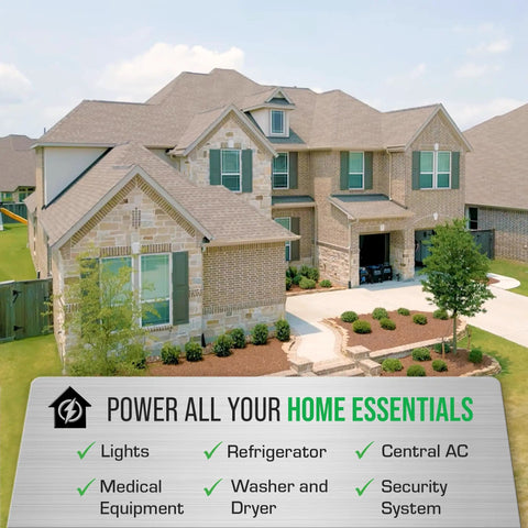 Dual Fuel 16,000 Watt Portable Inverter Generator banner with power essentials checklist, house in background