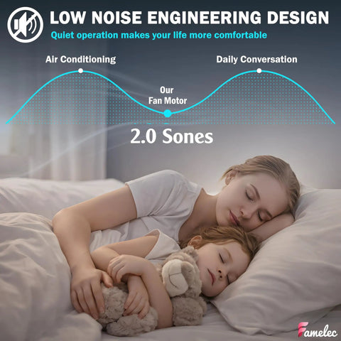 Woman and child sleeping soundly illustrating low noise of Beefed Up Replacement Bathroom Fan Motor For Nutone 763RL B Unit And 763RLN Series Fits 769RL 769RF B Units 50 CFM To 70 CFM Two Point Zero Sone Quiet Performance