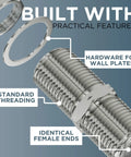 Hassle Free Dead Simple Coaxial Cable Connector Kit With Nuts And Washers Rock Solid F81 Barrel Couplers close-up of coupler details