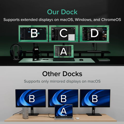 Image showing USB C Triple Monitor Docking Station 13 In 1 With 100W Power Delivery, supporting extended displays on Mac, Windows, ChromeOS.