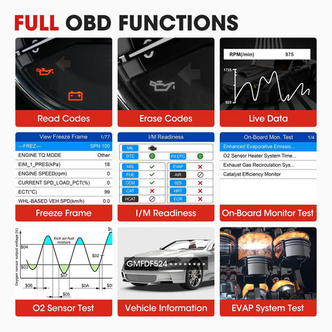 Diagram showcasing full OBD functions of All-In-One OBD2 Scanner With Battery Tester Avometer Full OBDII Diagnosis And Starting And Charging System Tests For 12 Volt Batteries Versatile Vehicle Diagnostic Tool For American Asian And European Cars.