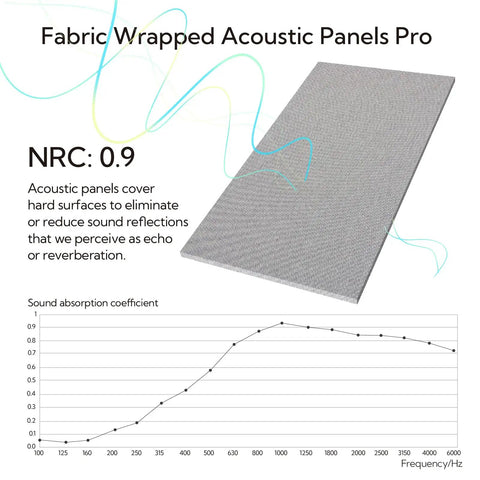 Top Shelf Large Acoustic Panels 2 Pack 48x24 Inches Sound Proof Foam Wall Tiles Heavy Duty Fabric Wrapped panel NRC 0.9