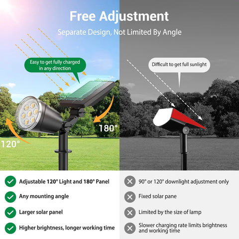 Heavy Duty Solar Spot Lights Outdoor Waterproof Featuring Slick Adjustable Heads And Boss Tier Battery Life For Smooth Garden Yard And Walkway Landscape Accent Lighting