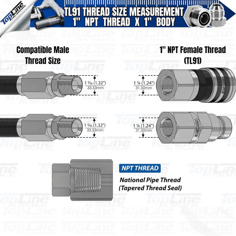Drop-In Flat Face Hydraulic Quick Connect Coupler With One Inch Npt Threads And Dust Caps For Tractor And Backhoe ISO 16028 measurement diagram.