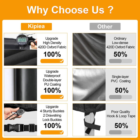 Comparison of Kipiea heavy duty round patio table cover waterproof UV resistant with other brands.