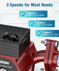 Kickass Versatile Hot Water Recirculating Pump With One Inch Threaded Pipe Flange Kit And Three Adjustable Speed Settings showing 3 speed settings and flow rates.