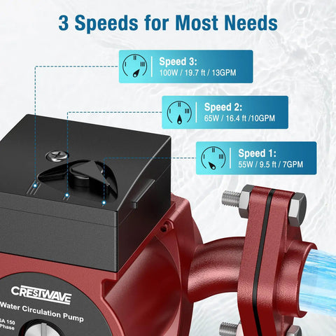 Kickass Versatile Hot Water Recirculating Pump With One Inch Threaded Pipe Flange Kit And Three Adjustable Speed Settings showing 3 speed settings and flow rates.